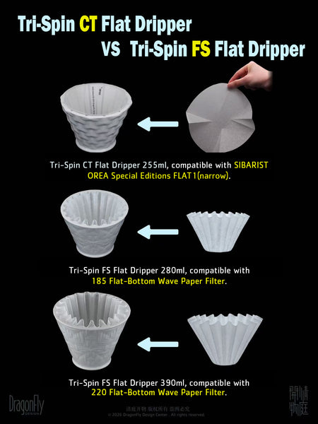 DragonFly Tri-Spin CT Flat Dripper (255ml)